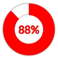 88percent-ba5265186ba15f0a6dc43fc7849abb46