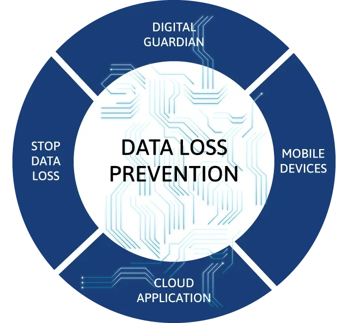 DATA LOSS