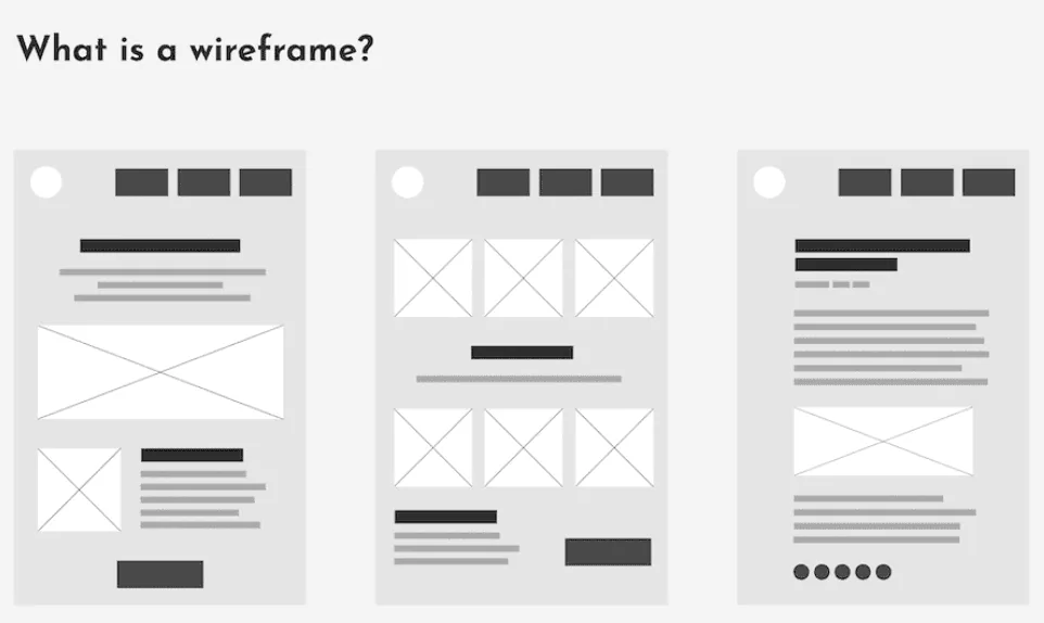 Understanding Wireframes and Their Importance in Web Design