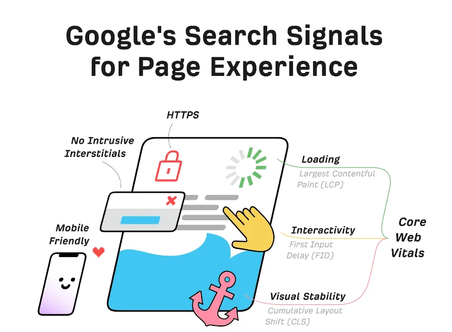 Understanding Google's Core Web Vitals and Their Significance