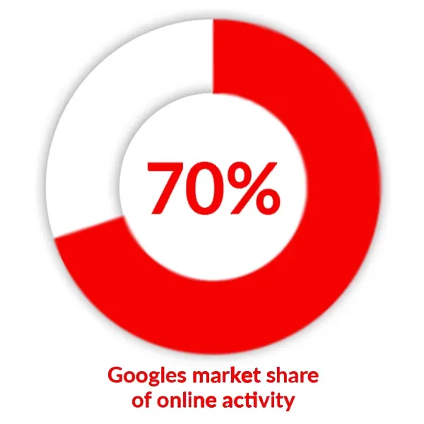 ppc service