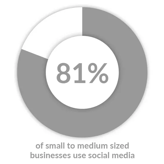 social-81percent